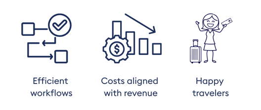 Why Travel Agencies Choose TripMatrix