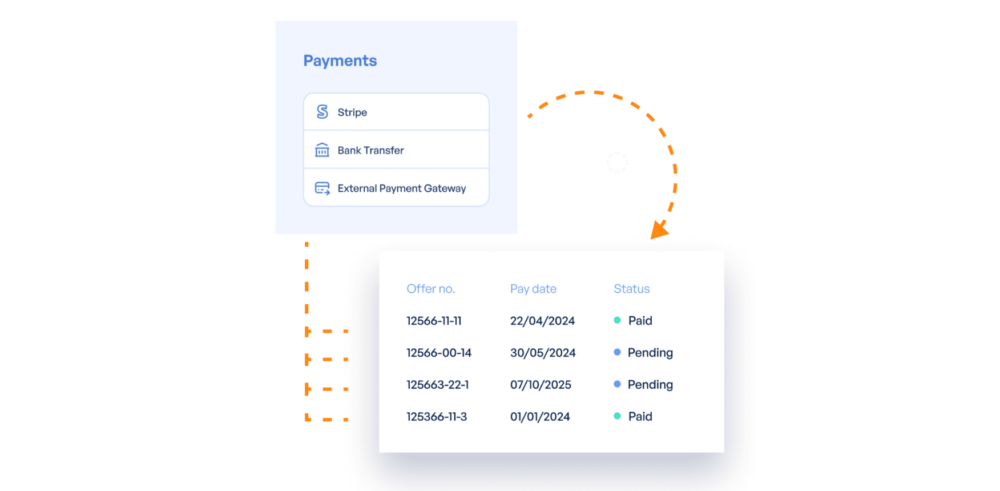 travel payment management