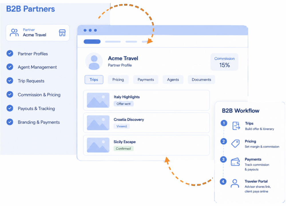B2B Partners